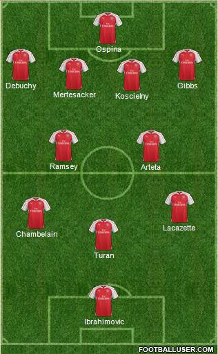 Arsenal Formation 2015