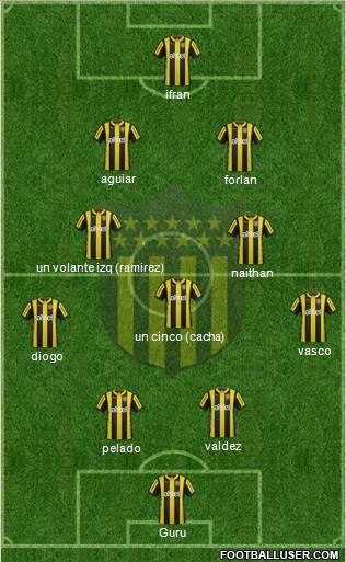 Club Atlético Peñarol Formation 2015