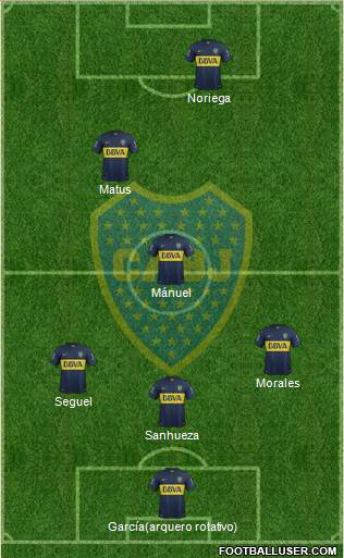 Boca Juniors Formation 2015