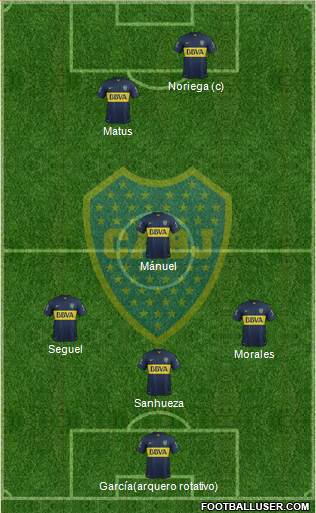 Boca Juniors Formation 2015