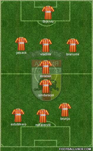 Alania Vladikavkaz Formation 2015