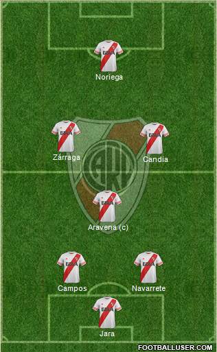 River Plate Formation 2015