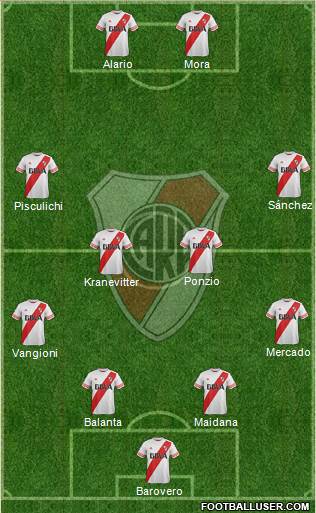 River Plate Formation 2015