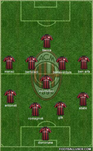 A.C. Milan Formation 2015