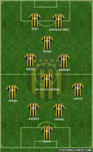Club Atlético Peñarol Formation 2015