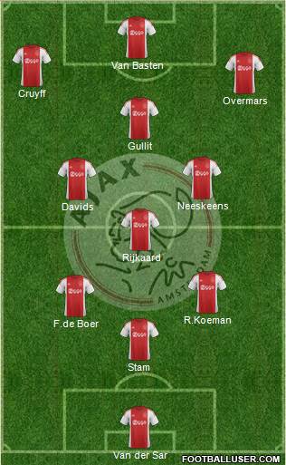 AFC Ajax Formation 2015