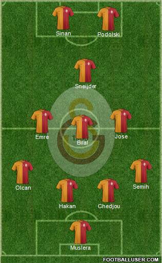 Galatasaray SK Formation 2015