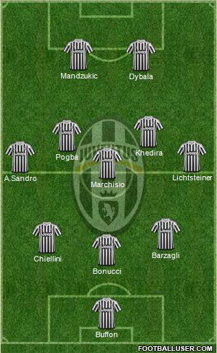 Juventus Formation 2015
