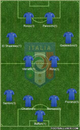 Italy Formation 2015