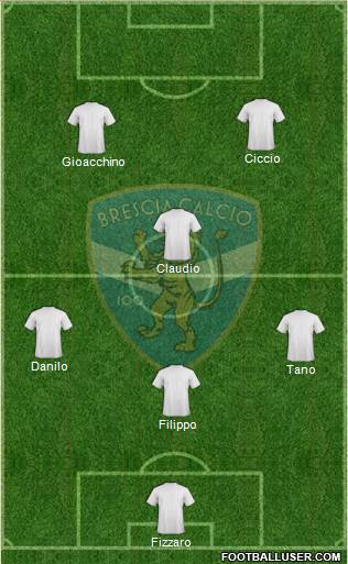 Brescia Formation 2015