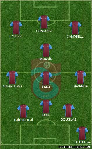 Trabzonspor Formation 2015