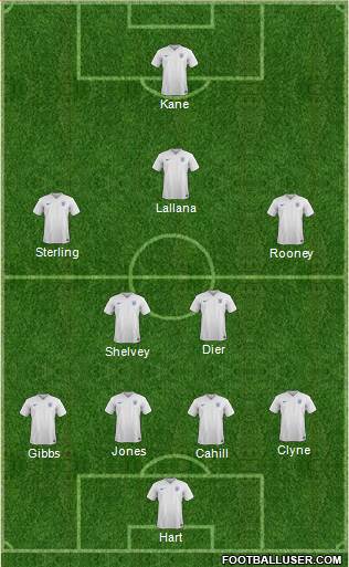 England Formation 2015