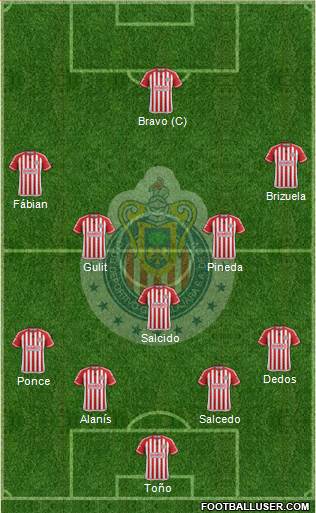 Club Guadalajara Formation 2015