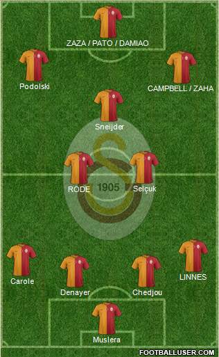 Galatasaray SK Formation 2015
