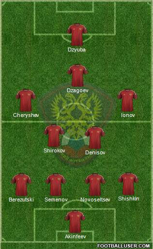 Russia Formation 2015