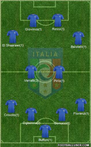 Italy Formation 2015