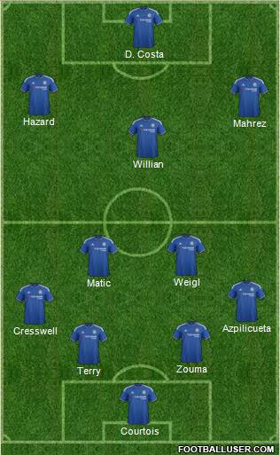 Chelsea Formation 2015