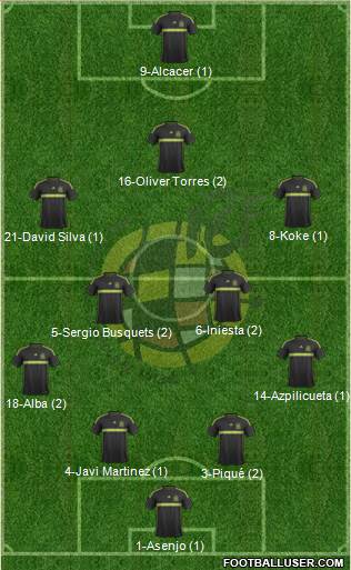 Spain Formation 2015