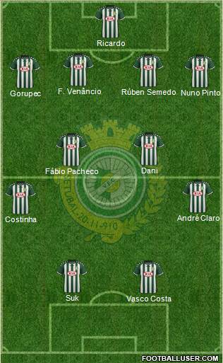 Vitória Futebol Clube Formation 2015
