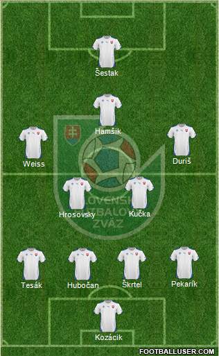 Slovakia Formation 2015