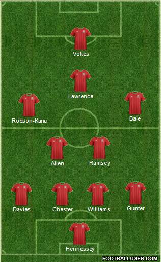 Wales Formation 2015