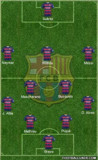 F.C. Barcelona Formation 2015