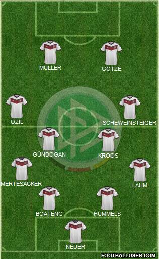 Germany Formation 2015