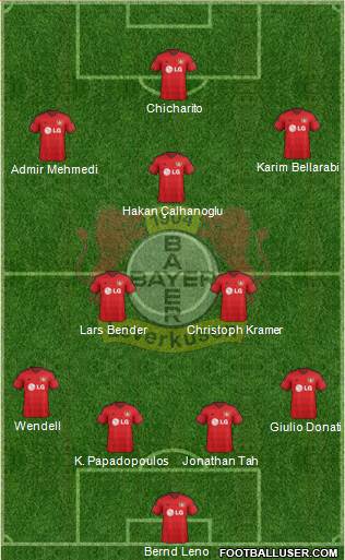 Bayer 04 Leverkusen Formation 2015