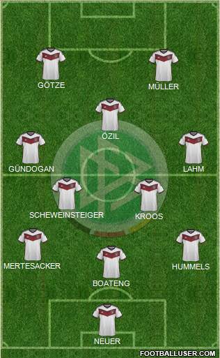 Germany Formation 2015