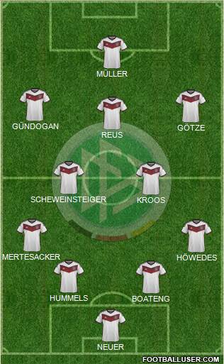 Germany Formation 2015