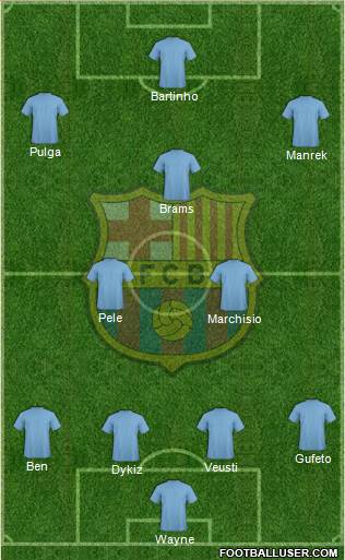 F.C. Barcelona Formation 2015