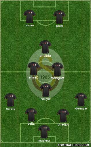 Galatasaray SK Formation 2015