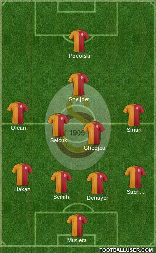 Galatasaray SK Formation 2015