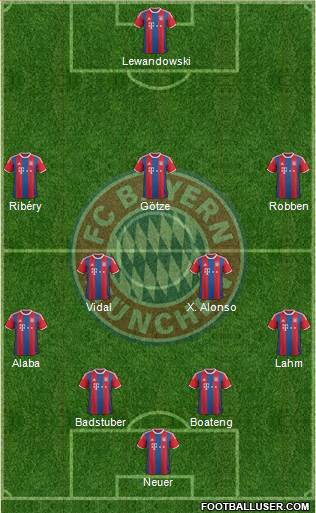 FC Bayern München Formation 2015