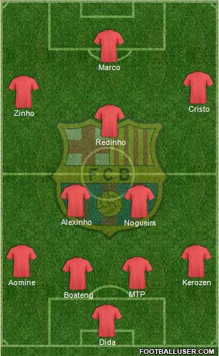 F.C. Barcelona Formation 2015