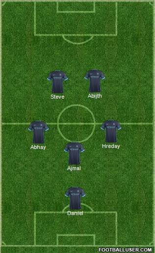 Manchester City Formation 2015