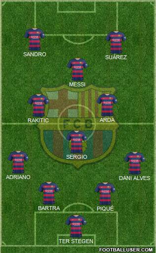 F.C. Barcelona Formation 2015