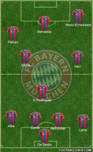 FC Bayern München Formation 2015