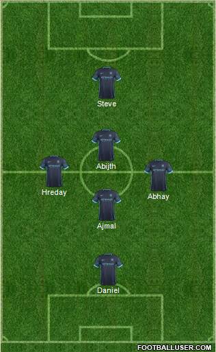 Manchester City Formation 2015