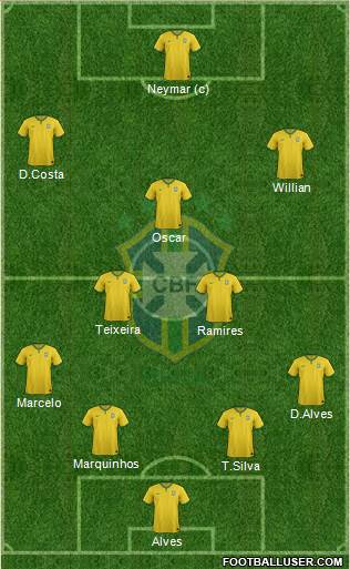 Brazil Formation 2015