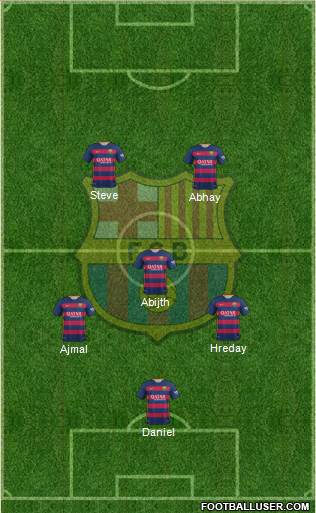 F.C. Barcelona Formation 2015