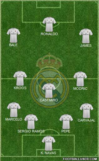 Real Madrid C.F. Formation 2015