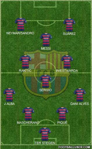 F.C. Barcelona Formation 2015