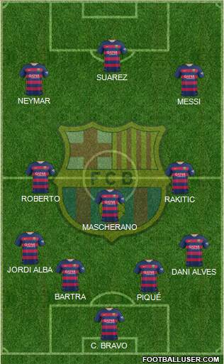 F.C. Barcelona Formation 2015