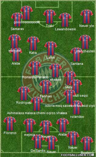 FC Bayern München Formation 2015