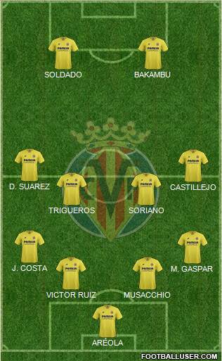 Villarreal C.F., S.A.D. Formation 2015
