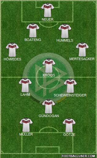 Germany Formation 2015