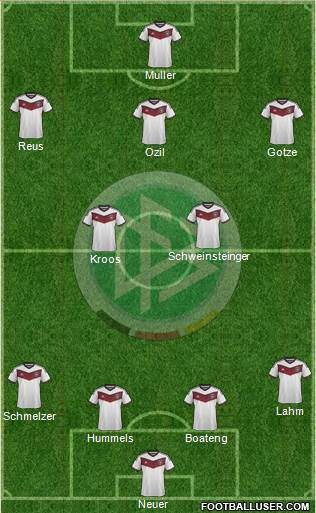 Germany Formation 2015