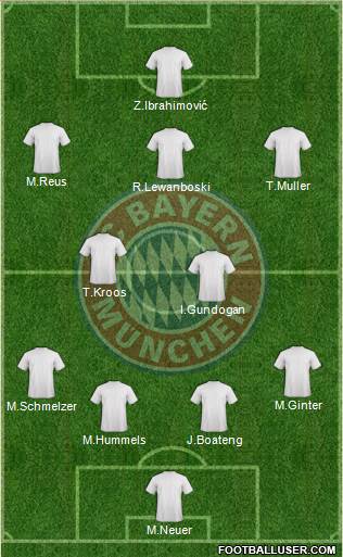 FC Bayern München Formation 2015