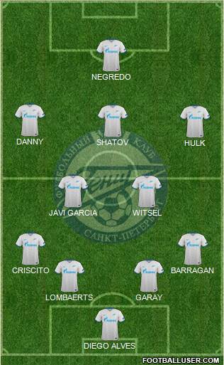 Zenit St. Petersburg Formation 2015